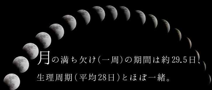 月の満ち欠けの期間は約29.5日、生理周期とほぼ一緒