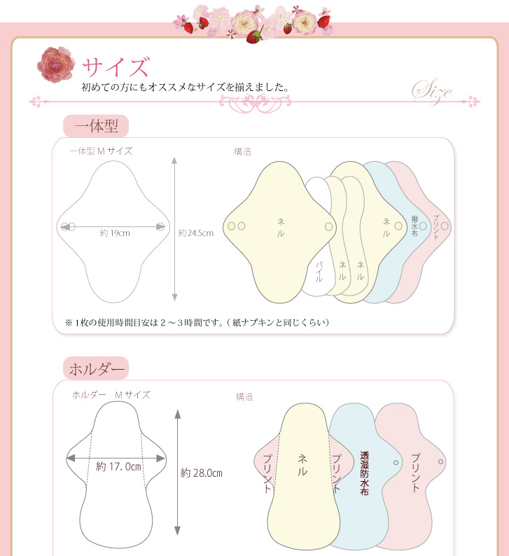 布ナプキン 染め完璧セット サイズについて01